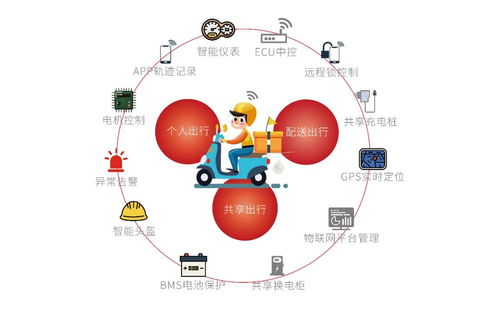 九聯科技 以物聯網通信模組與安全軟件為核心，構建萬物智聯可信未來