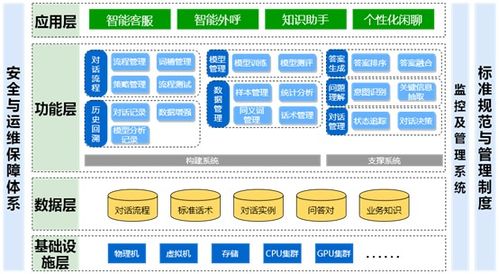 云孚科技YFBot智能對話系統 助力企業服務升級新篇章